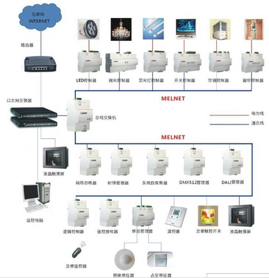 既有綠色改造(金獎(jiǎng)) 上海工程技術(shù)大學(xué)長寧校區(qū)“原教學(xué)實(shí)習(xí)工廠樓”自動(dòng)化控制設(shè)備